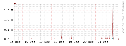 [Interfaces]: Packet rates