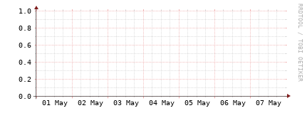 [Interfaces]: Packet rates