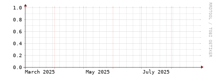 [Interfaces]: Packet rates