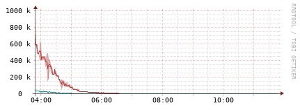 [Interfaces]: Packet rates