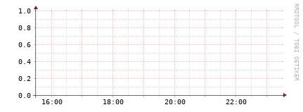 [Interfaces]: Packet rates