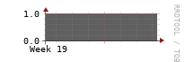 [Interfaces]: Measured interfaces