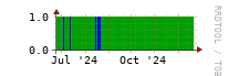 [Interfaces]: Measured interfaces