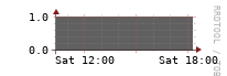 [Interfaces]: Measured interfaces
